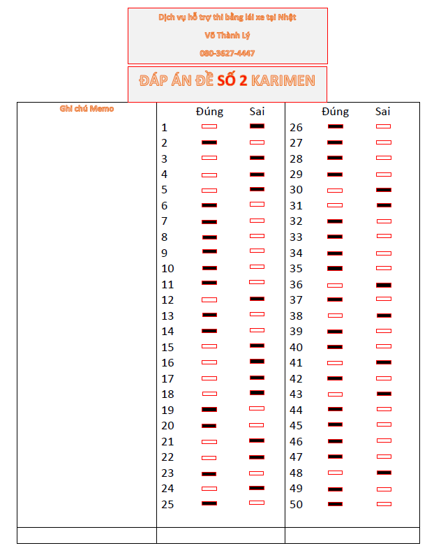 đề 2 karimen đáp án